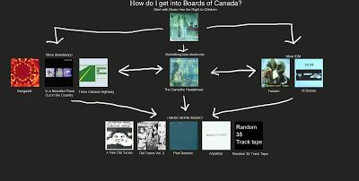 Desenterrador-Vs-Boards-Of-Canada-Vol-II
